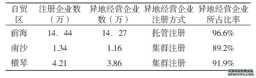 表1 广东自贸区注册企业异地经营情况 (数据截止2017年12月)