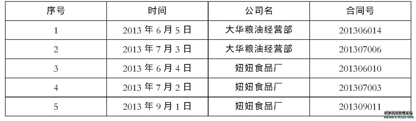 表2 与庆丰公司签订的虚构销售合同汇总