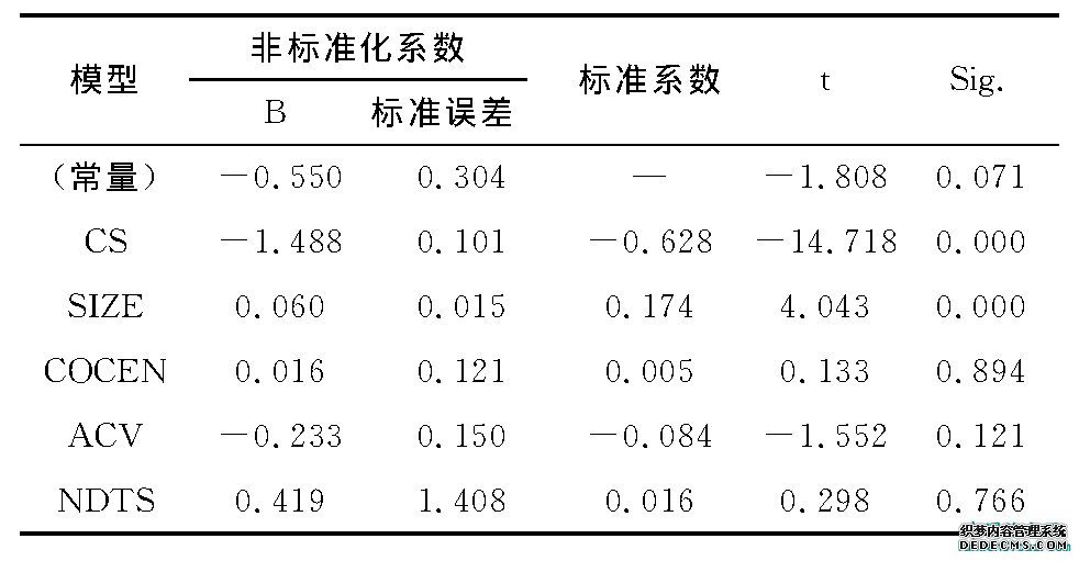 表6 回归检验结果