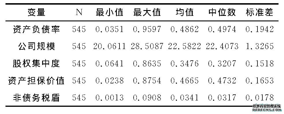 表3 变量描述性统计