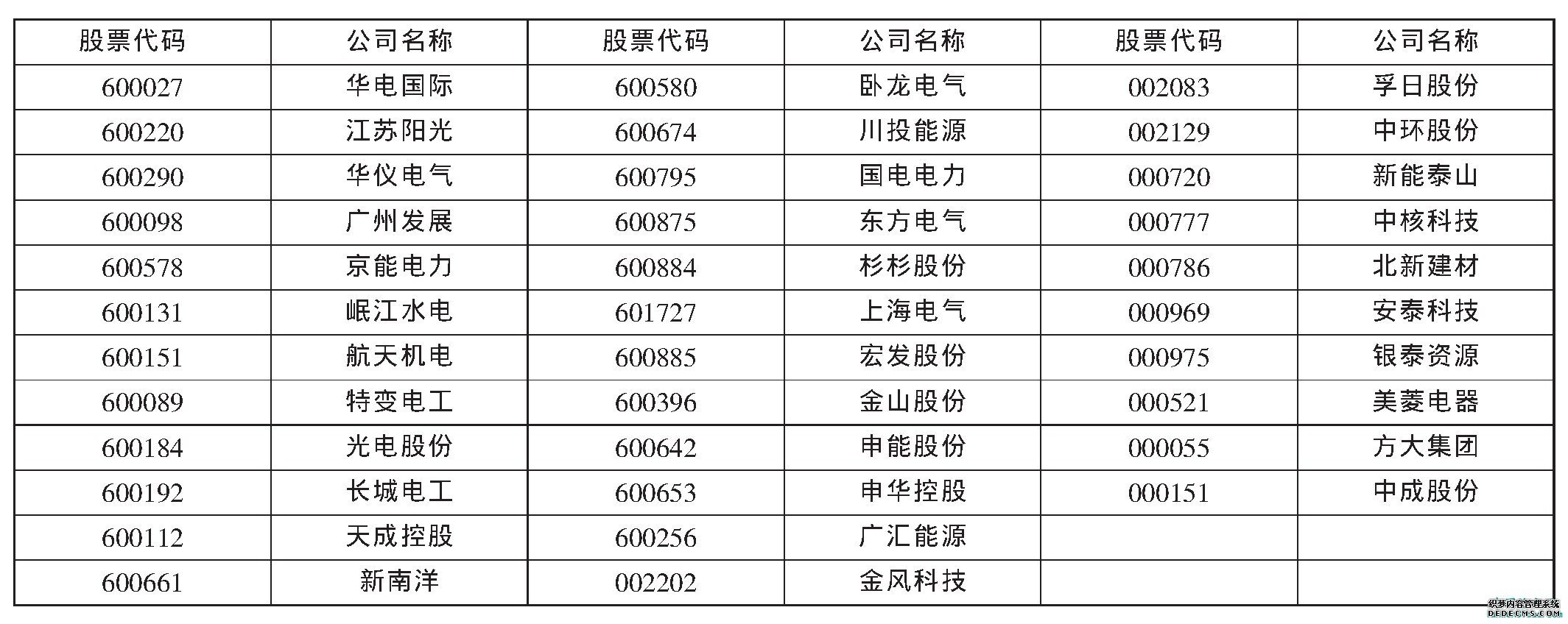 表1 新能源行业上市公司名单